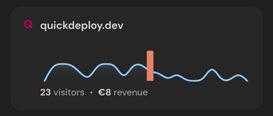 programonaut's tweet image. Woke up to another sale this morning😍

Feels like when you had all your sales while sleeping a few weeks ago @andi_losing haha

Now only 2 spots left at this price point🙃