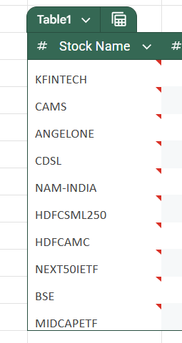 100crTrader's tweet photo. I am aggressively adding these stocks for the next bull run. Generally, capital market stocks and the mid-cap and small-cap indices perform well during bull markets. I researched this for myself, but I thought it might help all of you as well. Aim for a 30%+ target on all. https://t.co/ayUpeiMOJT