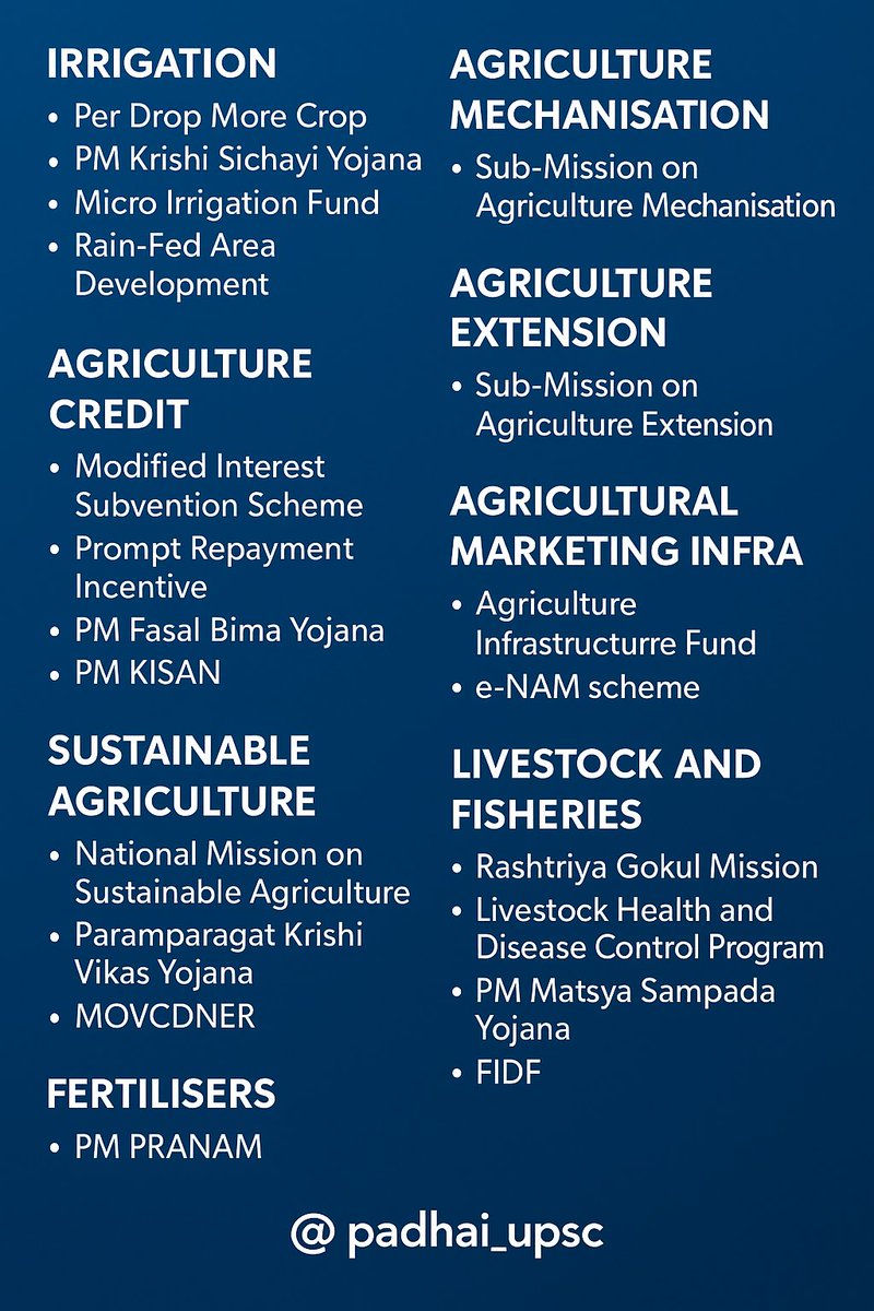 All the agriculture related schemes mentioned in economic survey.