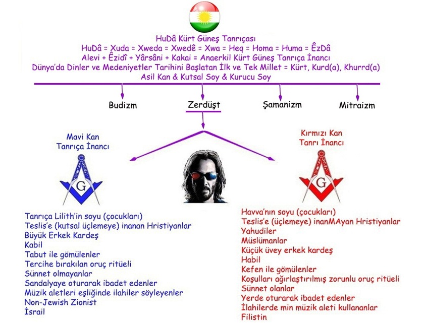ZarMarSur's tweet image. Kürtler ile İsrail birbirine düşman kamplarda bulunuyor. Kırmızı Kan Kürtleri bu şekilde konumlandırdı.

Bu nedenden dolayı arap ve Kürtlerden oluşan karma bir ordu kuruldu. İsrail bu ordu dost olacak. Hem bu ordu hem de İsrail birlikte Nato&apos;ya alınacak.

.

#kurd #israil #rojava