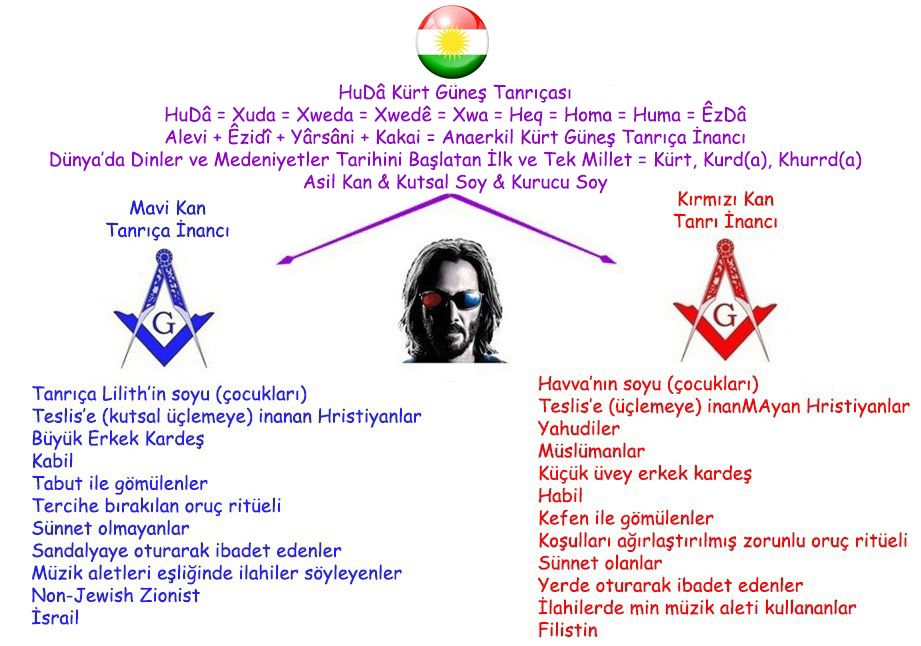ZarMarSur's tweet image. Kürtler ile İsrail birbirine düşman kamplarda bulunuyor. Kırmızı Kan Kürtleri bu şekilde konumlandırdı.

Bu nedenden dolayı arap ve Kürtlerden oluşan karma bir ordu kuruldu. İsrail bu ordu dost olacak. Hem bu ordu hem de İsrail birlikte Nato&apos;ya alınacak.

.

#kurd #israil #rojava