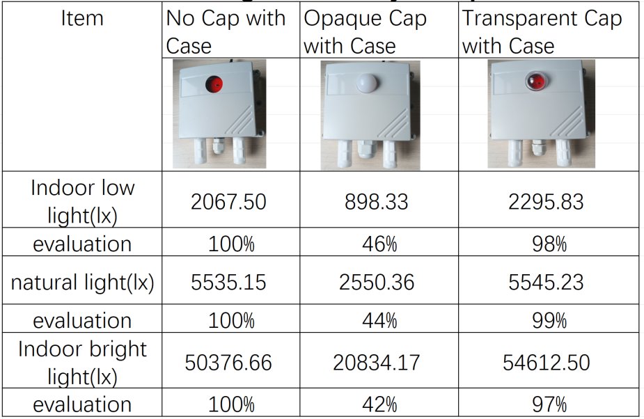 MakerfabsTech's tweet image. 🚀 Big hardware upgrade for our 4G LTE Air Monitor!
Now with 97%+ light transmittance, on-board RTC, and DC charging for more stable, low-power, real-world deployments.
Perfect for greenhouses, smart farms, remote IoT nodes, and long-term environmental monitoring.
Measure…