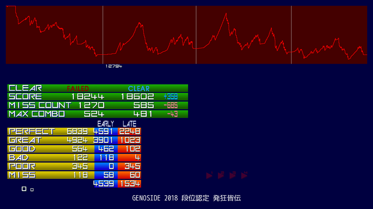 Rhythm_R_Rain's tweet photo. GENOCIDE　2018　段位認定　発狂皆伝　
合格！！！！！！！！！！！

ついにできました！！！！！！！！！！！！！！！ https://t.co/XReQ3gVQ7t
