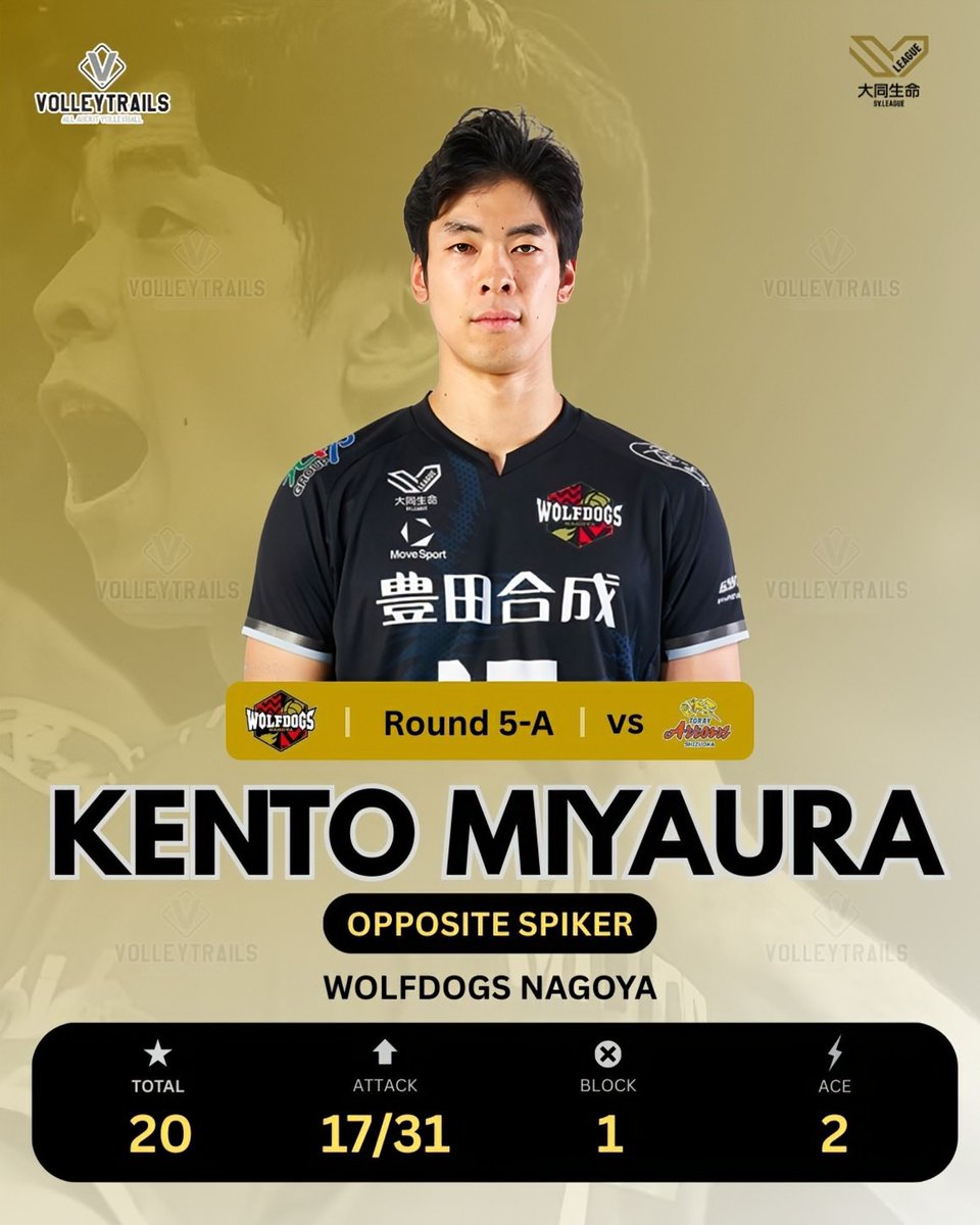 相模原哲哉 🇯🇵 Kento Miyaura vs Toray Arrows 4 SETS Total: 20 Attack: 17/31