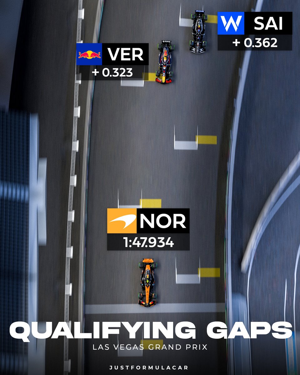 justformulacar's tweet image. Las Vegas GP Qualifying Gaps Visualized 😳🇺🇸