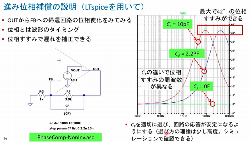 ZEP_Engineering's tweet image. ［アナログ回路設計 超入門］

x.gd/PguUl

アンプのトレードオフ．安定性と応答速度

#adalm #opamp