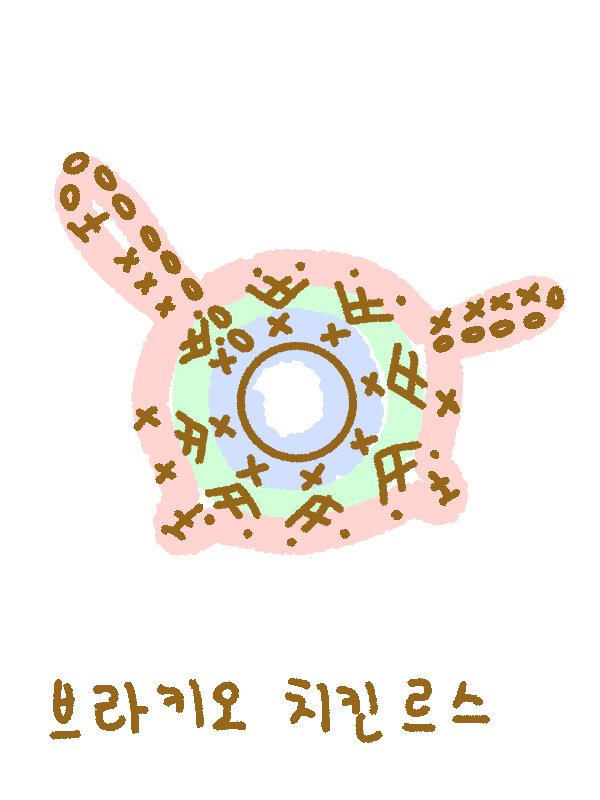 nangnangiba's tweet image. 도안을 그려봤어요!
도안은처음이라 그리기도 어렵고 보기도 어렵네요
( ˃ ⩌˂)