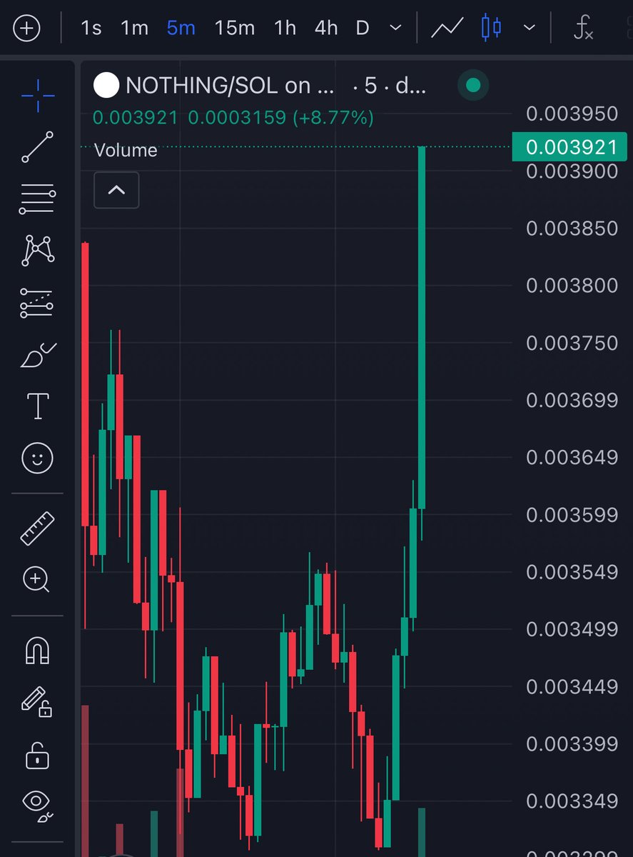 HopiumPapi's tweet image. $500K candles are the new $5M candles. Probably $nothing 😏