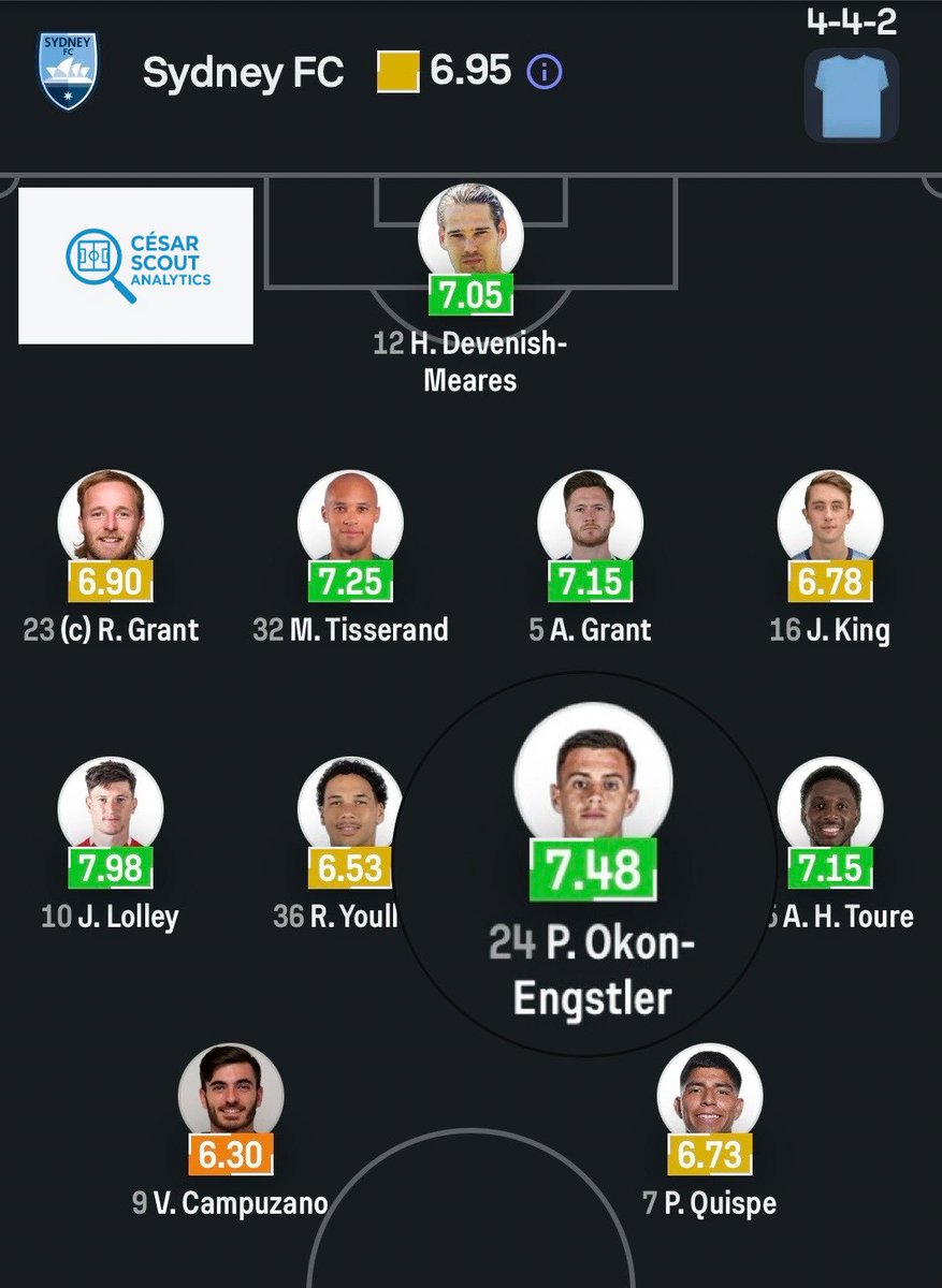 💪🔍  #OkonEngstler. 😉