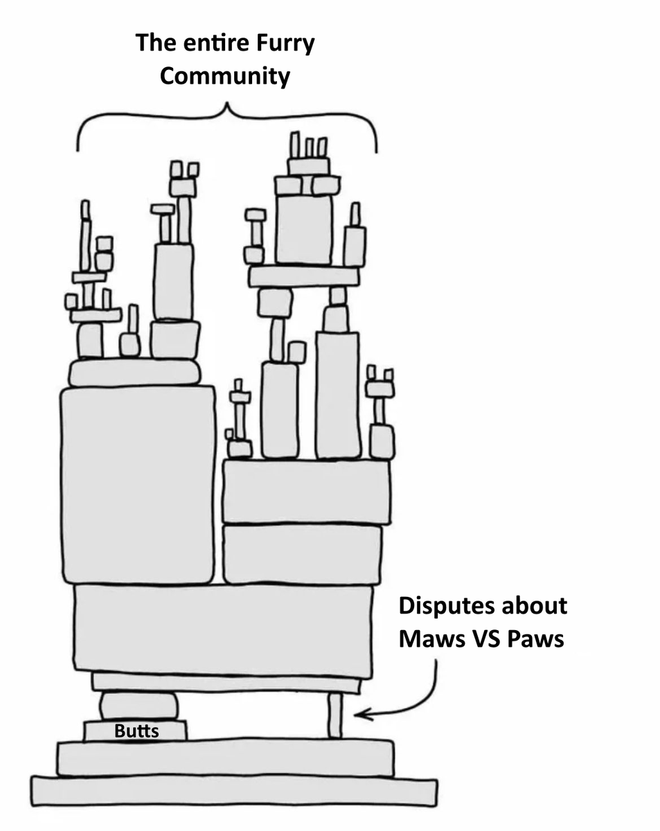 I mean... we all know that paws are superior, right?

*ground starts shaking*