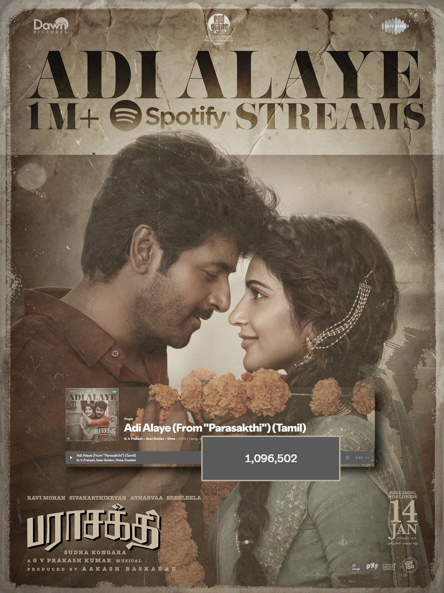DawnPicturesOff's tweet image. Adi Alaye - Streaming our way into all your hearts ❤️

1 MILLION streams on Spotify already for the @gvprakash melody 🎧✨
Next update drops at 5:30 PM - stay tuned 🔔

#ParasakthiFromPongal
#ParasakthiFromJan14

@siva_kartikeyan @Sudha_Kongara @iam_ravimohan @Atharvaamurali…