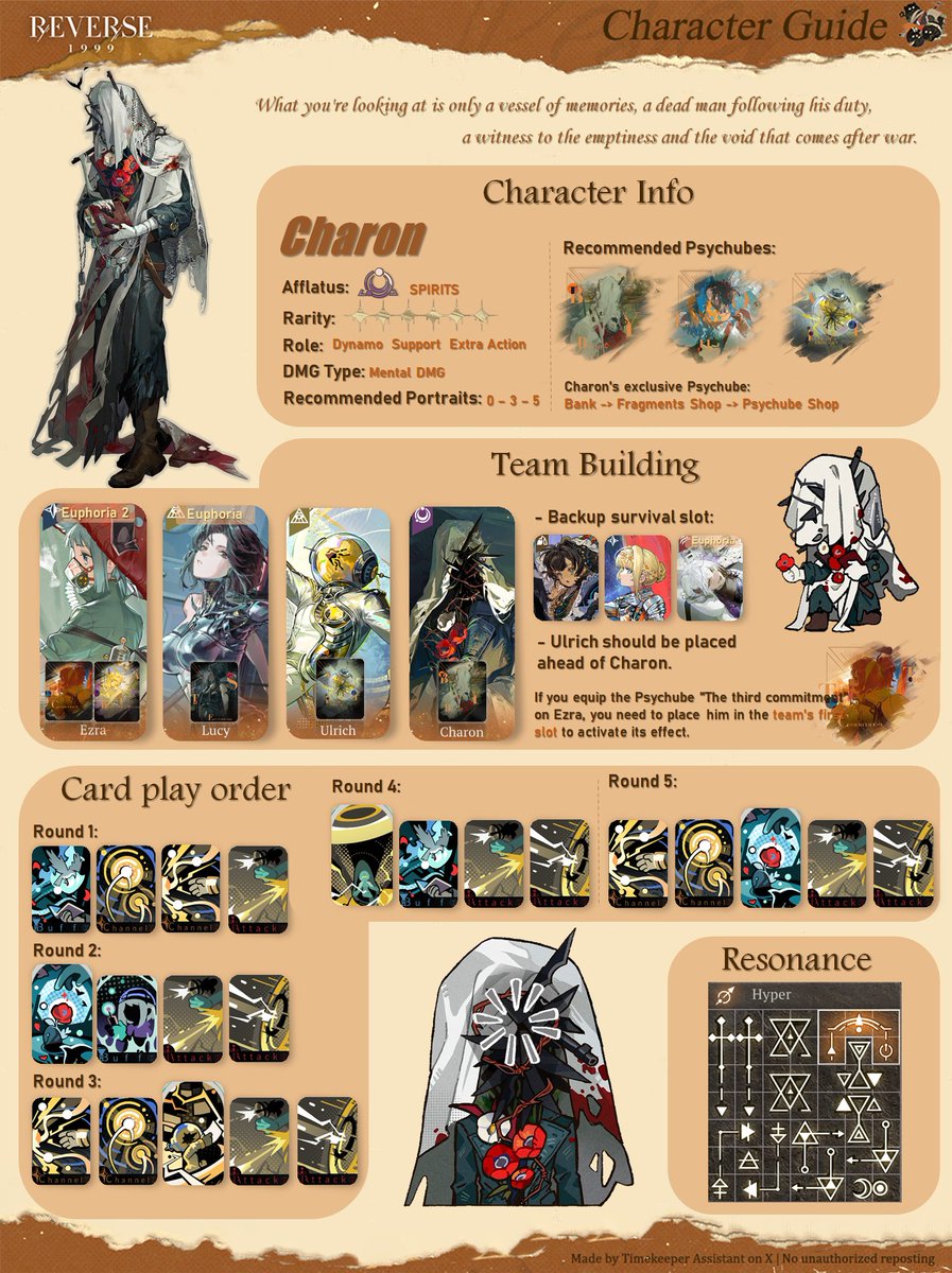1999_timekeeper's tweet image. Character Guide | Charon

Resonance code:Af5AOEE6Q0JURFY8ADwQNCA0IioESBUoFEA0QjU=