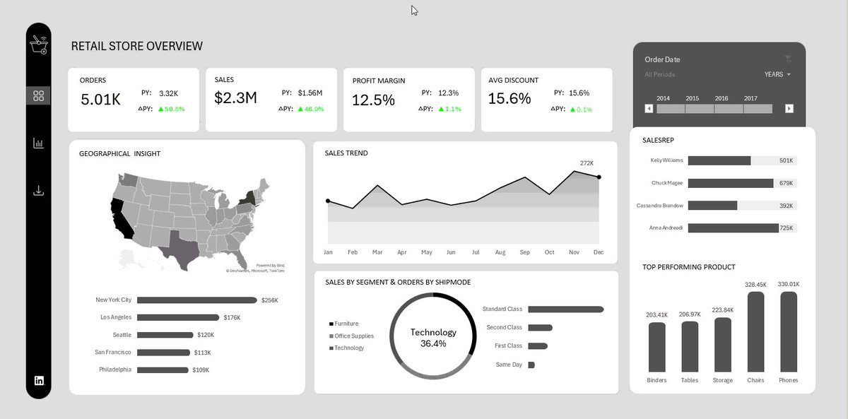 ObohX's tweet image. Data Visualization with Excel