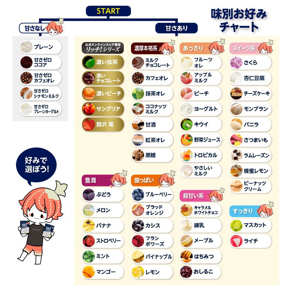 【プロテインに革命が‥‼️】

エクスプロージョンの30g用プロテインが神アイテムすぎる。なんでかというと、このプロテインが入ってる袋に直接水を入れてシェイクできる。