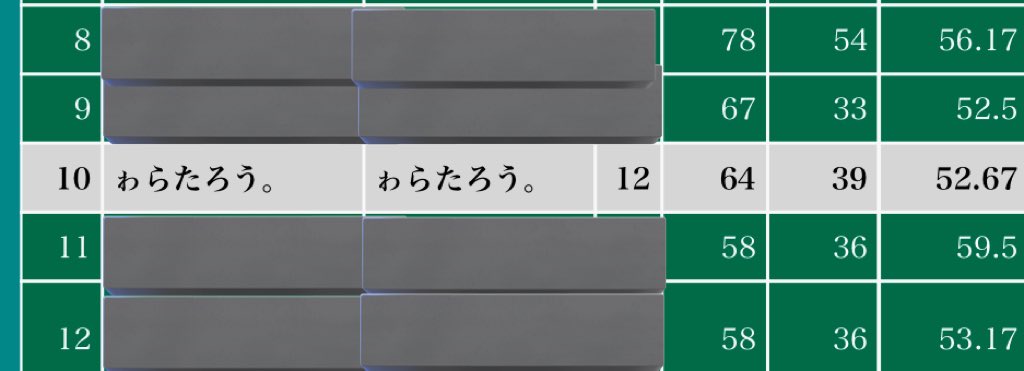 🥸 ゎ ら た ろ う 。 tweet media