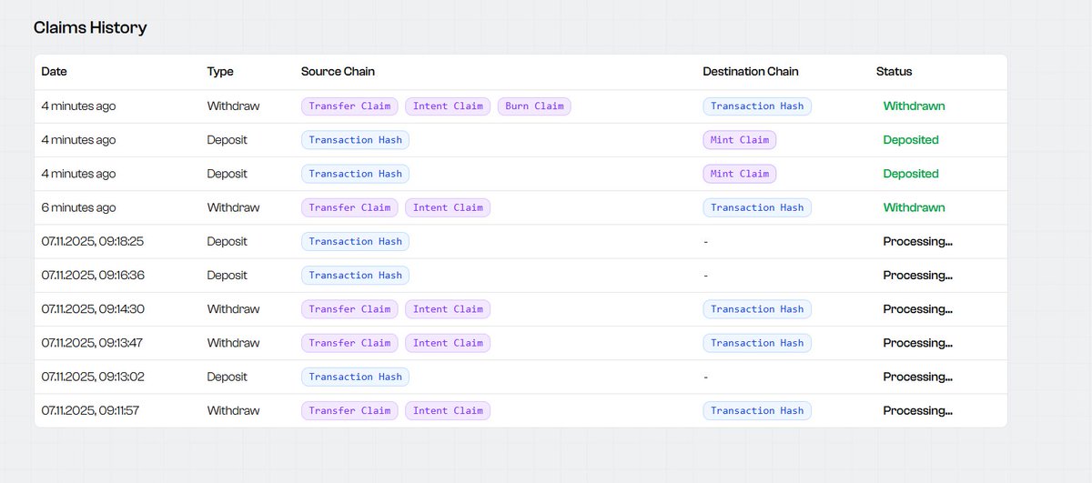 Baharut3's tweet photo. 🚀 Just reviewed the FastSet Wallet Extension — super clean UI, lightning-fast transactions, and fully non-custodial. Still early, but promising tech for devs and testers building on FastSet Network. Worth keeping an eye on 👀🔥 https://t.co/7ALRRx32YL