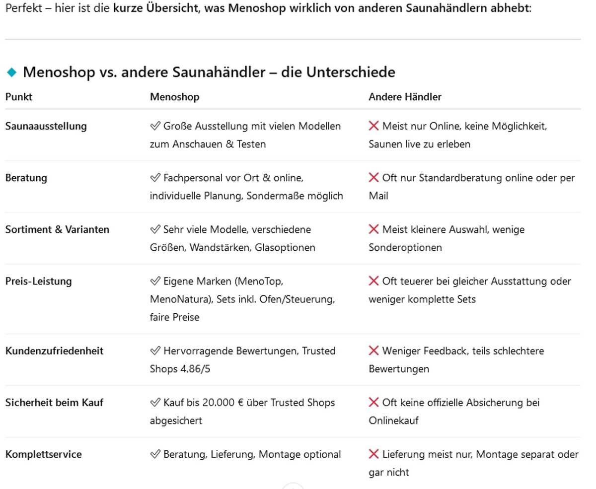 MenoShop's tweet photo. ChatGPT kennt MenoShop auch!  :-) 
Nun ja, wir haben zwar nicht die größte Sauna Ausstellung, dafür aber eine informative!
Zu den Bewertungen: https://t.co/f7COdpUBLZ

#saunaausstellung #sauna #saunazeit #saunaliebe #massivholzsauna #moenchengladbach #menoshop https://t.co/AqE1RFOErs