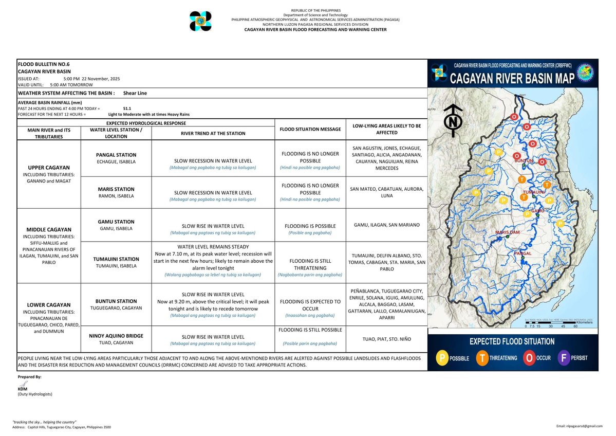 Flood Bulletin #6 Cagayan River Basin 
Issued @ 5PM,  22 November 2025