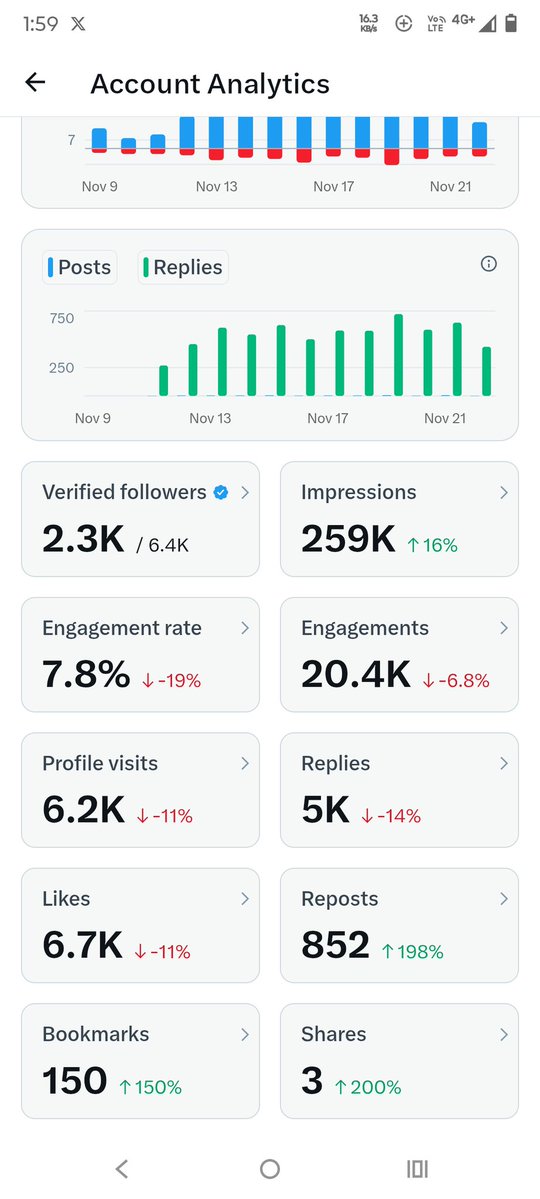 Can anyone tell why I am not getting payout I have been doing the same for five months now these are verified replies