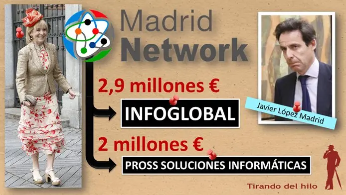 📣 El Madrid de Esperanza Aguirre, Ignacio González, Cristina Cifuentes y Ayuso, siempre fue la “corte de los milagros” de una elite extractiva, con raíces en el franquismo, que durante décadas ha saqueado las arcas públicas de la comunidad. Nuevo capítulo de la serie Madrid