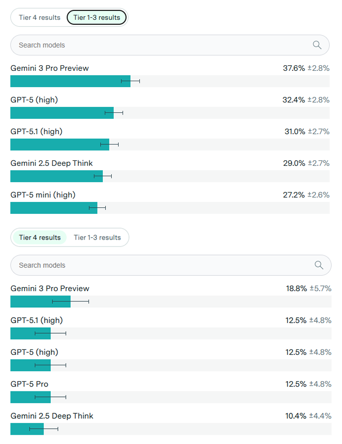 FrontierMath charts
