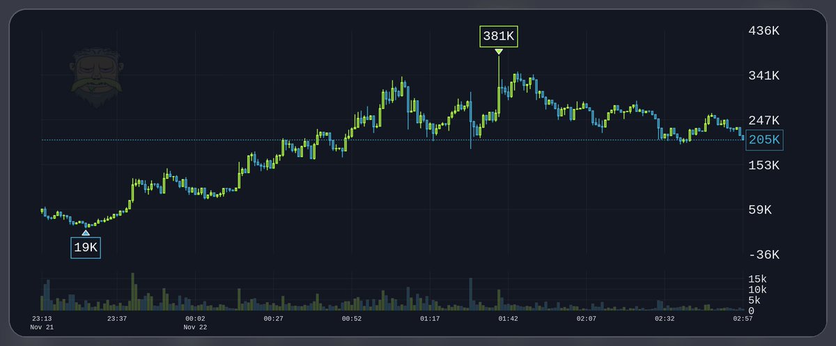 SDruidX's tweet image. 🔥 BOB @ Solana gained 5x [204.6K] since @SDruidX scanned it 3h ago! #UPDATE $BOB 🔼 💪
