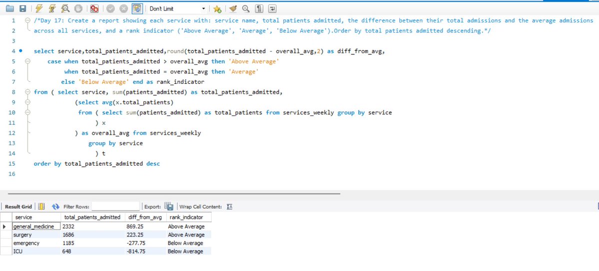 vinitsolanki111's tweet image. Day 17 of my 21 Days SQL Challenge ⚡

Topics: Subqueries in SELECT, derived tables, inline views

Challenge by
@indiandataclub
&amp;amp;
@dpdzero
#21DaysSQLChallenge #SQLDeveloper #LearnSQL #DataAnalytics #SQLwithIDC