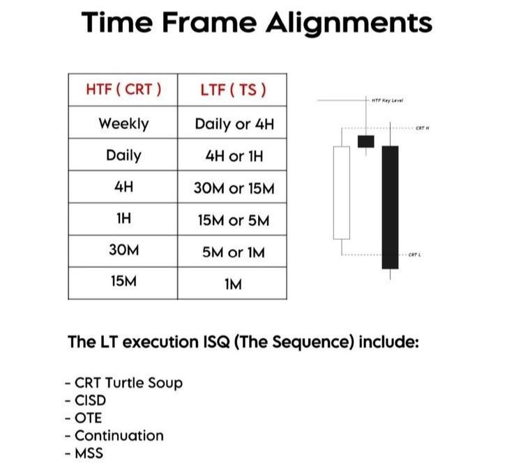 CRT_femme's tweet image. Listen to me 👇

Pick 1 higher timeframe

Pick 1 CRT

Pick 1 key level or PD array

Pick 1 lower timeframe entry

Master them.

Stop being a generalist. Be a specialist.