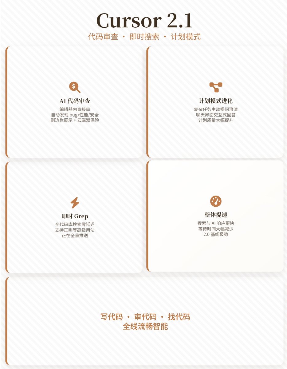 La version 2.1 de Cursor a été publiée, avec des améliorations clés telles que la revue de code et la recherche instanta