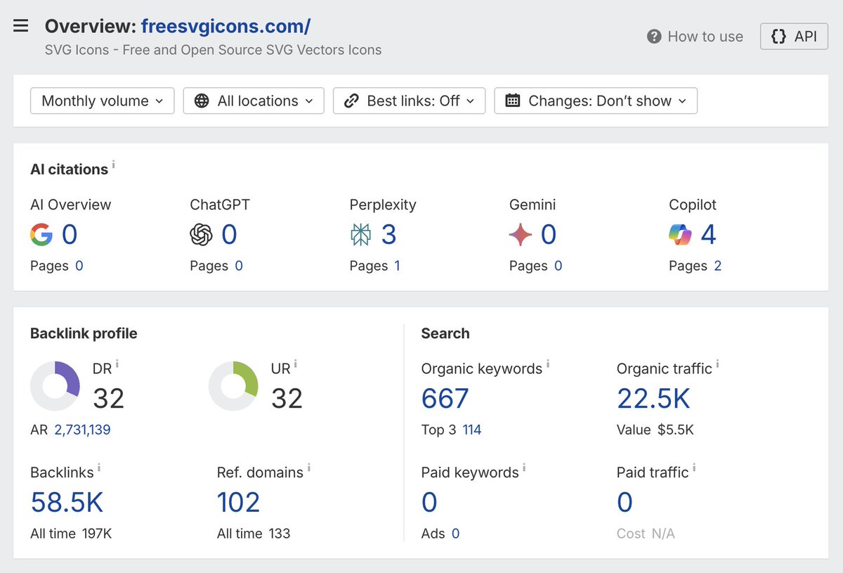 12 meses.
 Um site.

 Agora com mais de 10 mil novos usuários por mês:

 📈 51 mil usuários
 🏗️ DR 32
 🔎 144 mil cliqu
