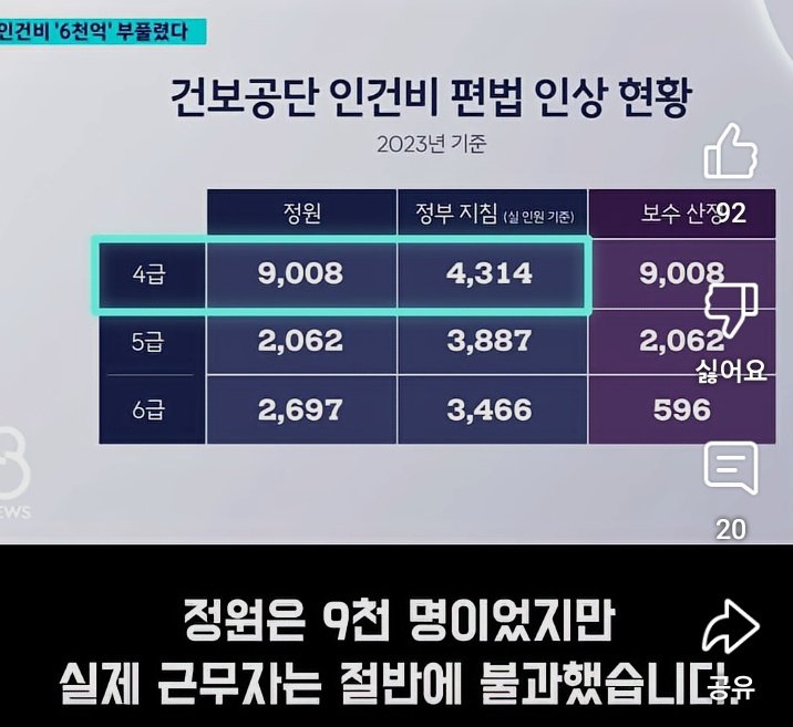 mainepiko's tweet image. 2016년~2023년까지만 빼박 책방지기 치세 당시임. 돈 없어 치료못받는 일은 없게 하겠단 소리 뒤에 실제 수혜를 받은 곳은 건보 직원과 중궈들이었네?