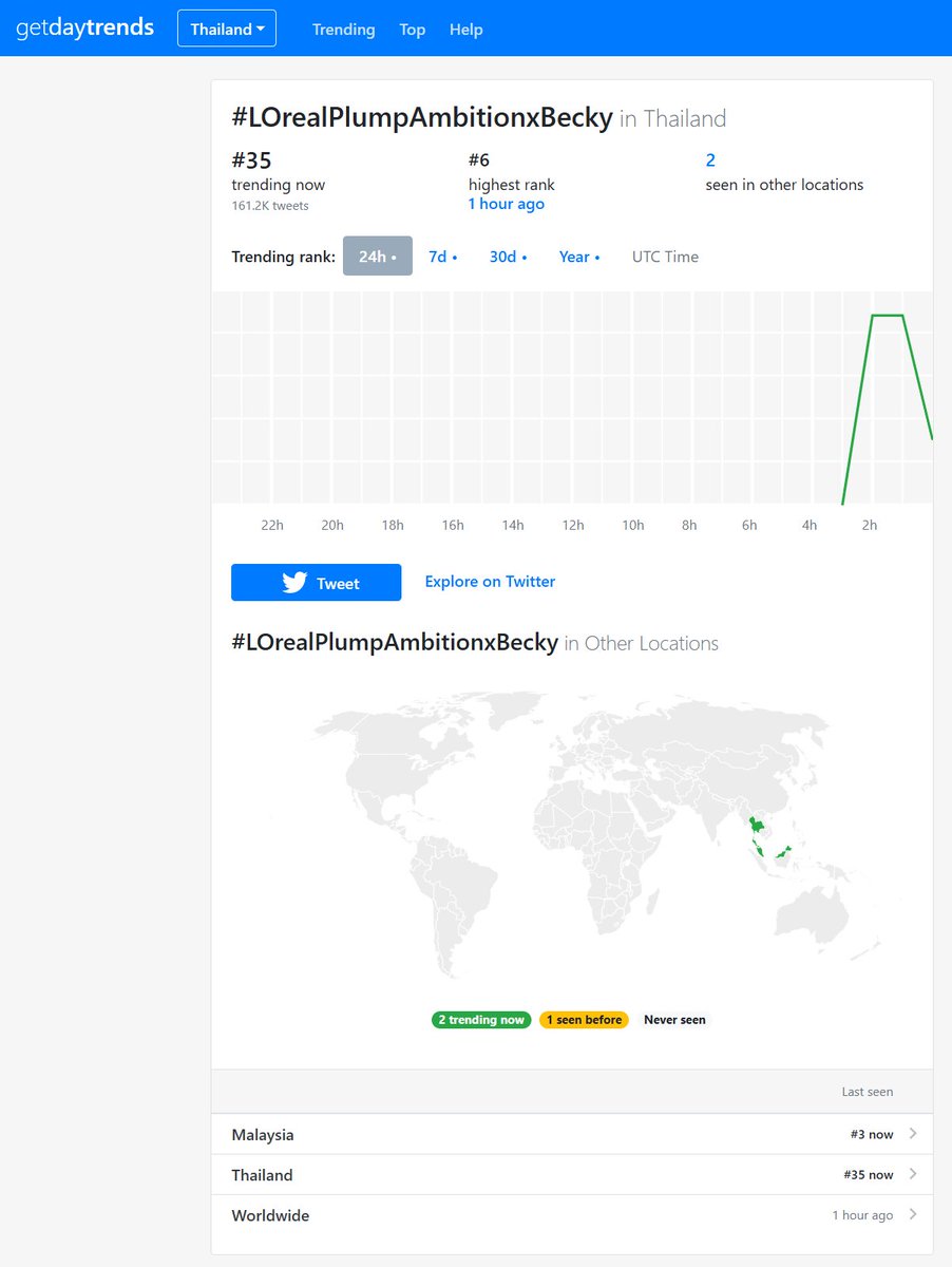 TrendForFB's tweet image. ติดเทรนด์ 5 แห่ง🧚✨

🇹🇭🇲🇾🇵🇭🇻🇳🇮🇩

@LOrealParisTH
@AngelssBecky @beckyentofc

REBECCA GLOWS PLUMP AMBITION
#LOrealPlumpAmbitionxBecky
#beckysangels #BeckyEntertainment