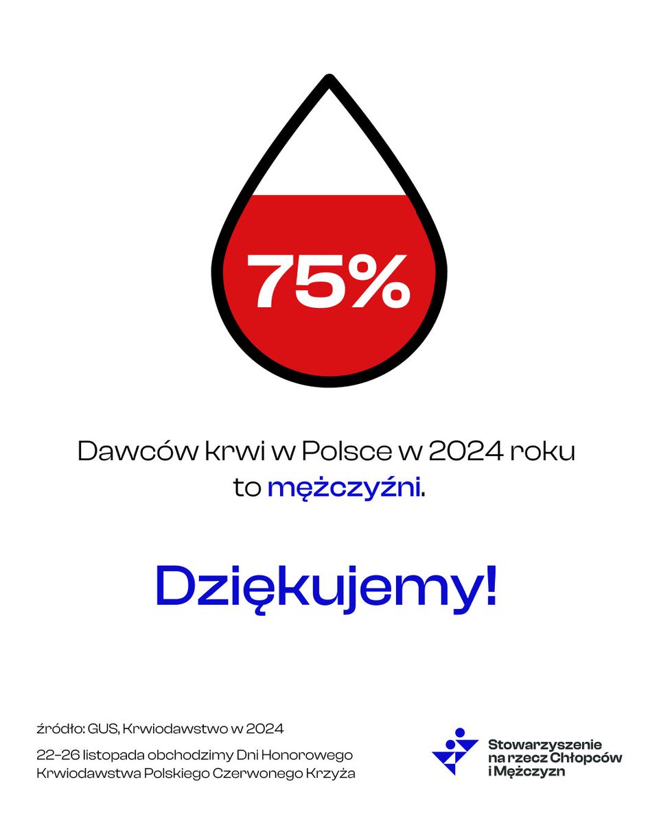 Stowarzyszenie na rzecz Chłopców i Mężczyzn tweet media