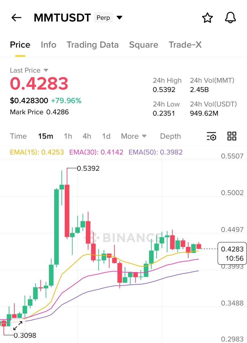 thecryptoskanda's tweet image. 如果你不明白为什么有的项目像把市场当傻逼一样的去拉仇恨

那么持续负费率半个多月的 $MMT 会教你做人

比黄金更珍贵的是信心，比信心更珍贵的

是杠精