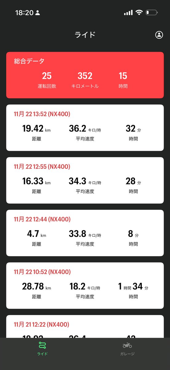 springboardjp's tweet image. 帰ってきた、相方が125ccだからぜんぶ下道で69km少し観光して6時間走った、
もうねクタクタの極みだよ、めちゃくちゃ疲れたわ🤣