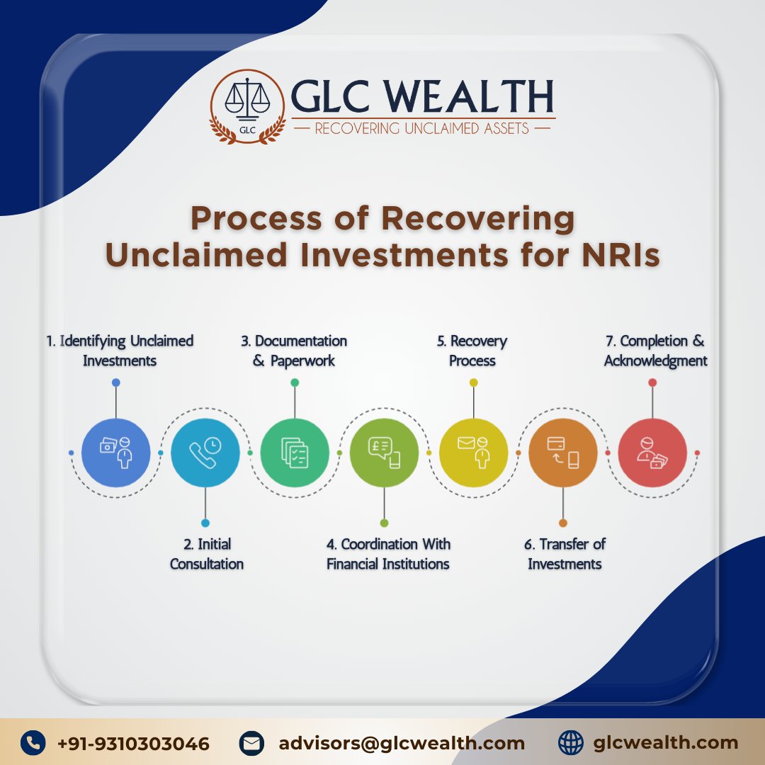 IEPF_Claim's tweet photo. Process of Recovering Unclaimed Investments for NRIs

GLC Wealth - Recovering Unclaimed Assets

Call us at +91-9310303046
Email: advisors@iepfclaim.in
Website: https://t.co/ydxTlgZDD7

#stockmarket #investment #sharemarket #finance #iepfclaim #SEBI #recoveryofshares #NRI #iepf https://t.co/MyU13Df1em