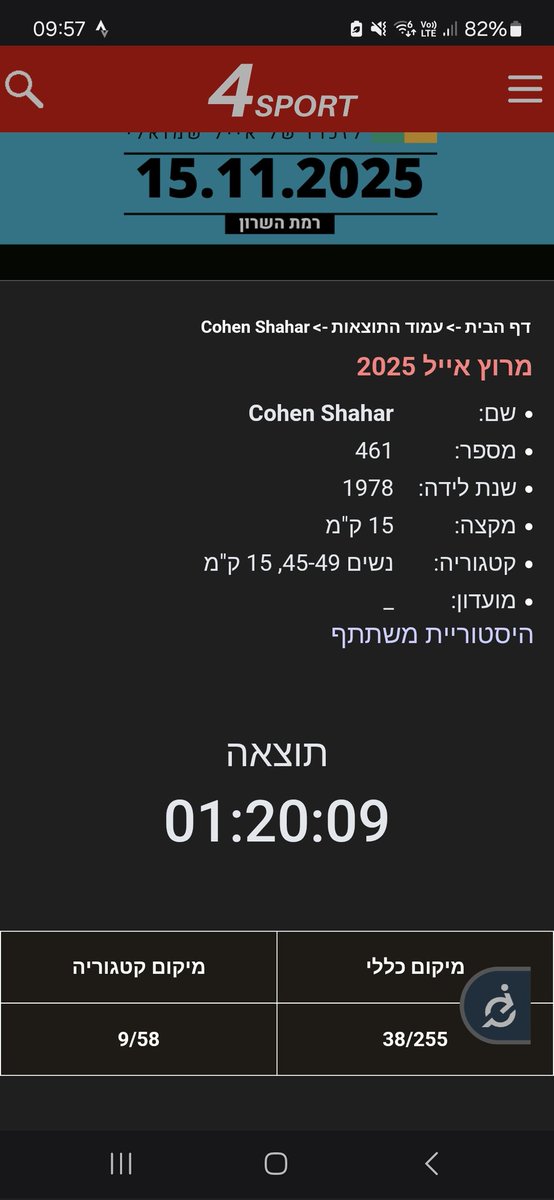 פותחת עונה עם מירוץ אייל על שם אייל שמואלי ז"ל.
היה חם כמצופה ועוד יותר :) מסלול קשוח משהו. בסהכ מרוצה מאד.
עכשיו נשאר להפוך את זה לקצב מרתון 💪