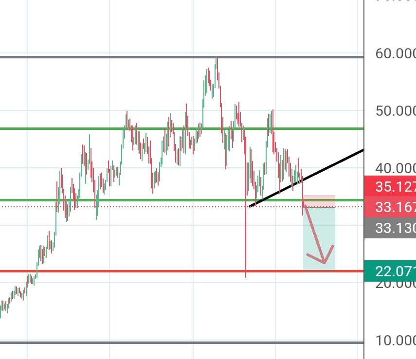 UltimeTrader's tweet image. $hype 
This you down there