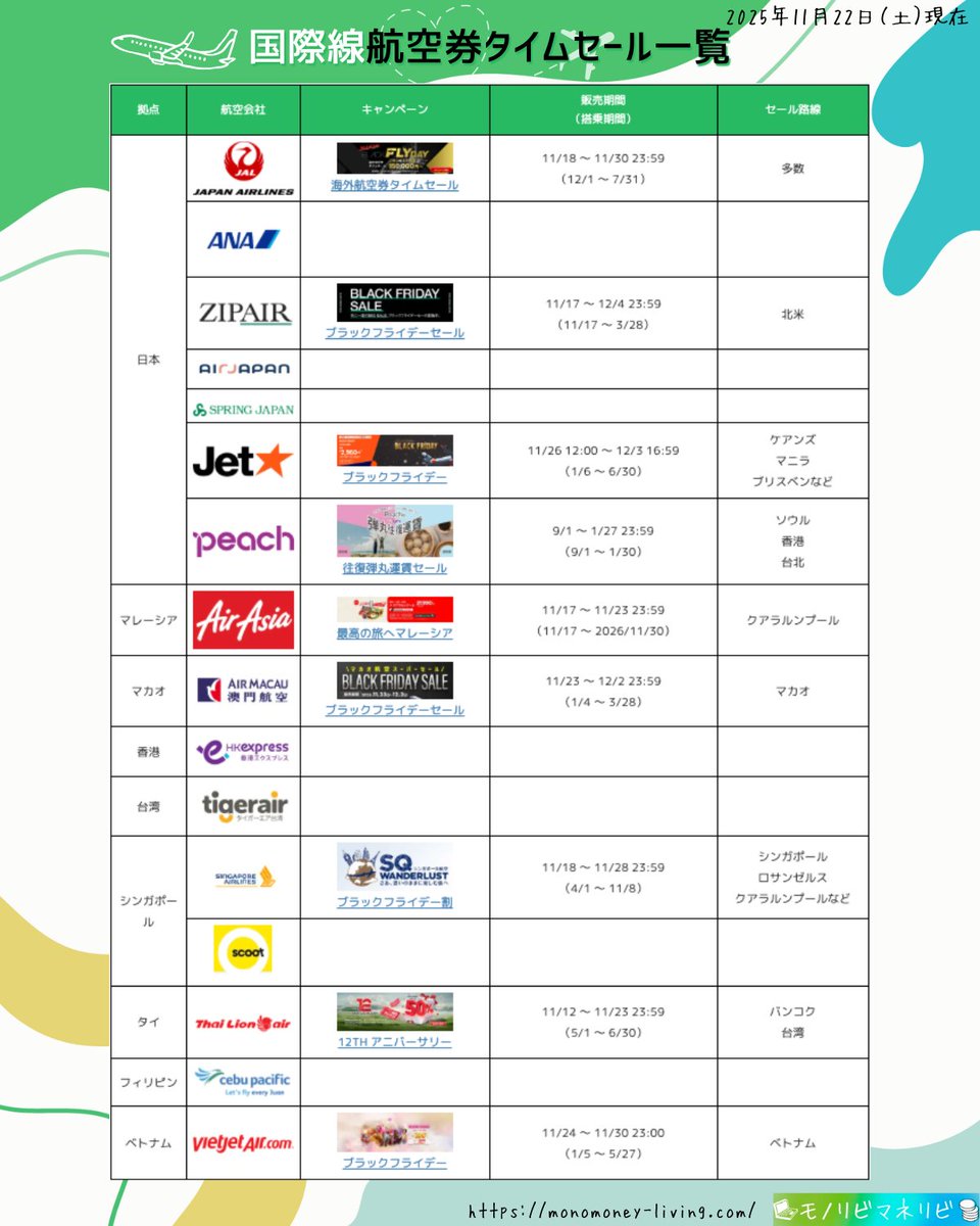 2025年11月22日（土）】 🉐実施中の国際線航空券タイムセール一覧