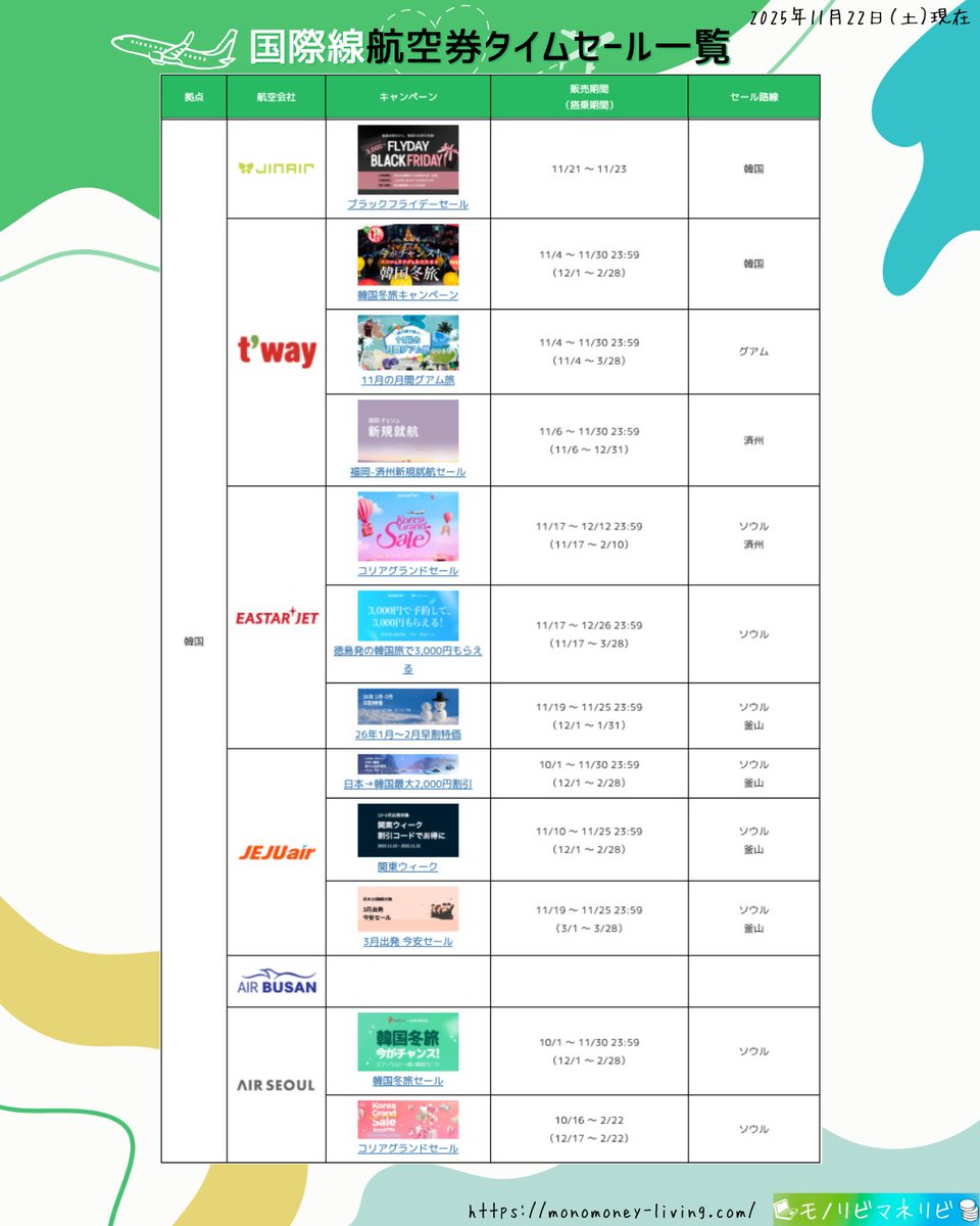 タイムセール11/14値下げ中　many コラージュ 2025年11月22日（土）】 🉐実施中の国際線航空券タイムセール一覧