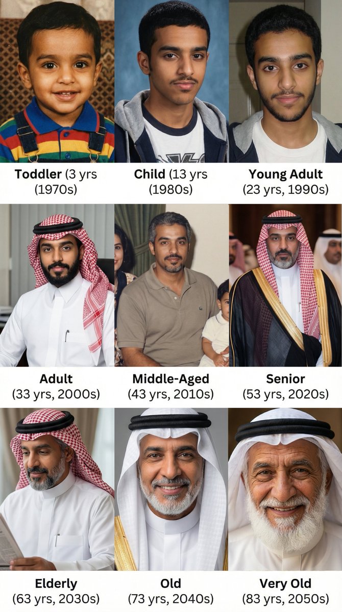 areej_design's tweet photo. حقيقي مستحيل ما تنبهر😳

بس أوريكم اليوم البرومت اللي سويته على منصة @higgsfield_ai 
عن طريق النموذج الرائع Nano Banana Pro فاجأني كيف قدر يحافظ على نفس الملامح بكل الأعمار 🔥

لاحظو بـ 2020 لابسة كمامة صدمني والله😂😂 الله لايعيدها من أيام 

حبيت أشارككم البرومت للي مهتم يجرب بنفسه 
وبالمناسبة… يوم 21 نوفمبر Higgsfield قدمت وصول مجاني للنموذج كجزء من الإطلاق، والحين عليه خصم 65%😍

فرصة للي حاب يجرب ويستمتع بالقوة الحقيقية للنموذج 👌✨

prompt :Create portraits of this saudi person from age 3 to age 80, with each photo representing a different decade’s style and vibe. Same identity across all images, realistic evolution through the years
