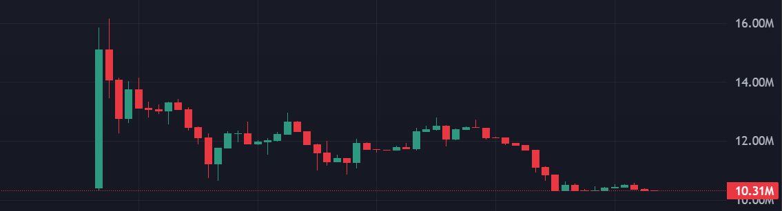 Defi_Dylan's tweet photo. Any thought about $SOLO?
I have a bad feeling about that project. https://t.co/DQV2fuZxCh