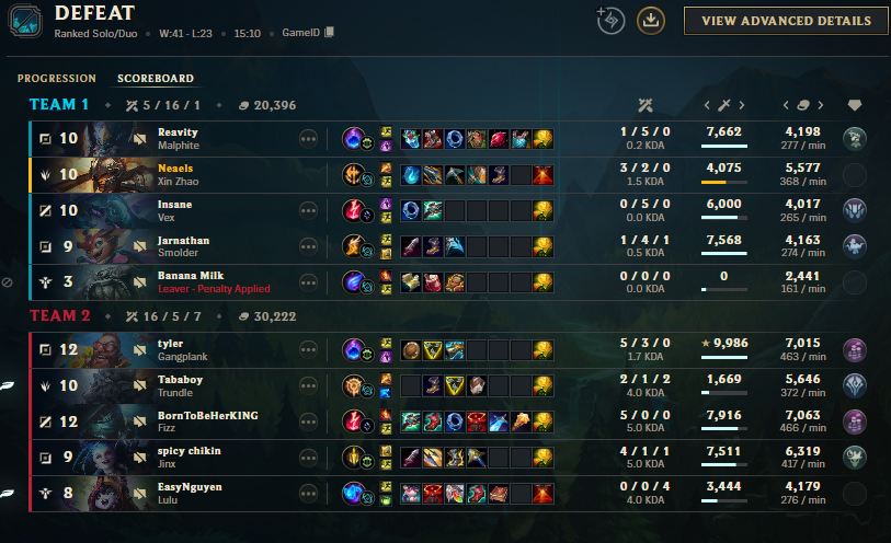 hathnoa's tweet photo. @drewlevin so my game had a player that went afk since minute 2 and sit under tower which cause us to lose the game and I still lose 11 lp cause of that? https://t.co/9igqgsmtRH