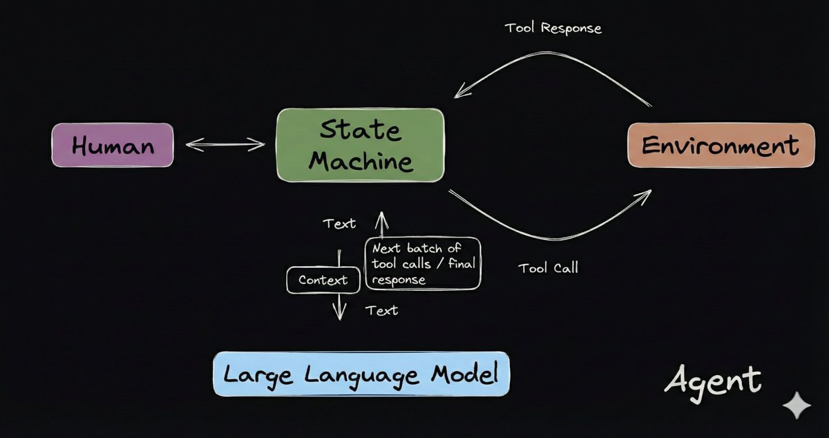 mrinal's tweet image. Dictated this diagram, @NanoBanana
I think this&apos;ll be go to for diagrams from now on.