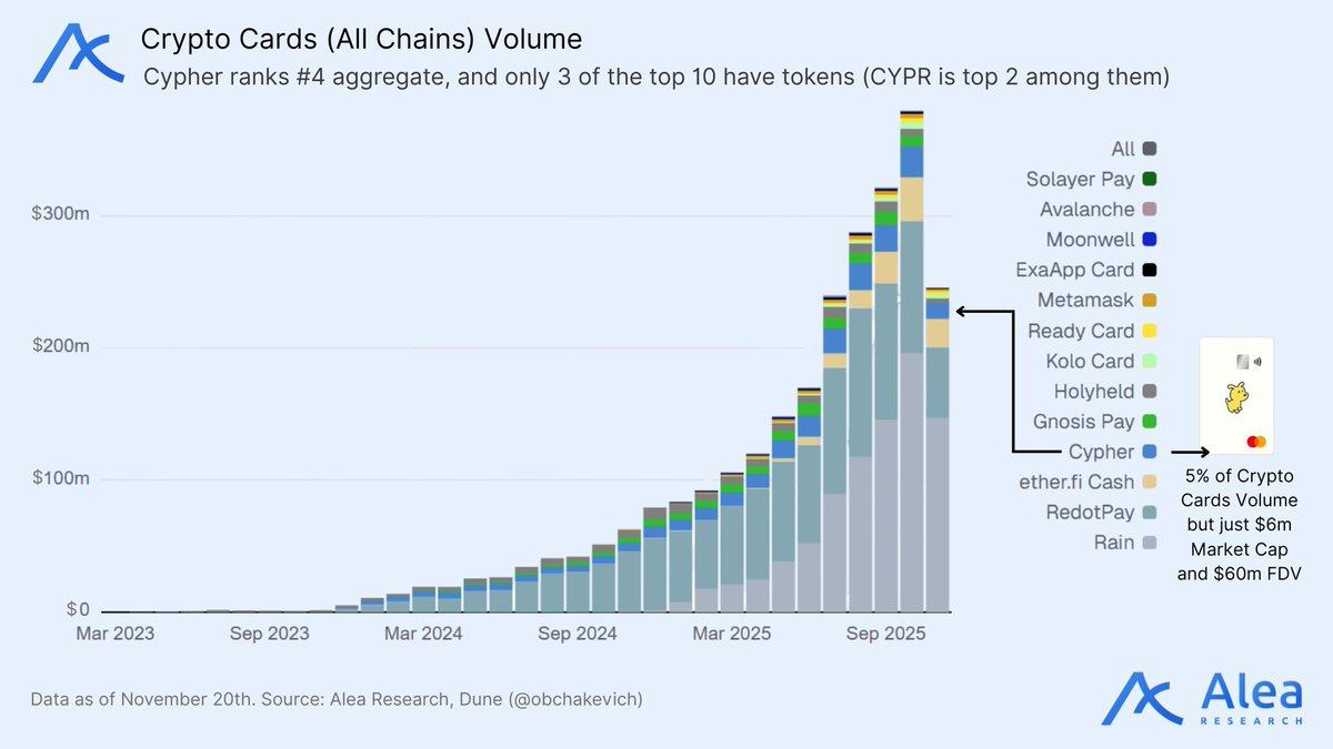 YUN9_7's tweet image. When the market returns, the story that will receive the most attention will definitely be Neobank. 

$Cypr #neobank #base @Cypher_HQ_