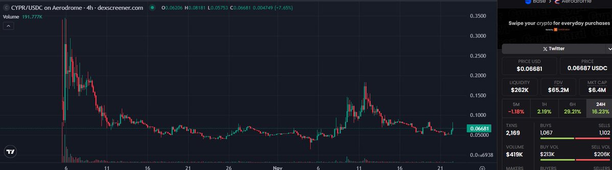 YUN9_7's tweet image. When the market returns, the story that will receive the most attention will definitely be Neobank. 

$Cypr #neobank #base @Cypher_HQ_