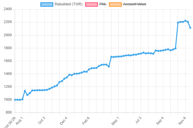Growi Finance tweet media