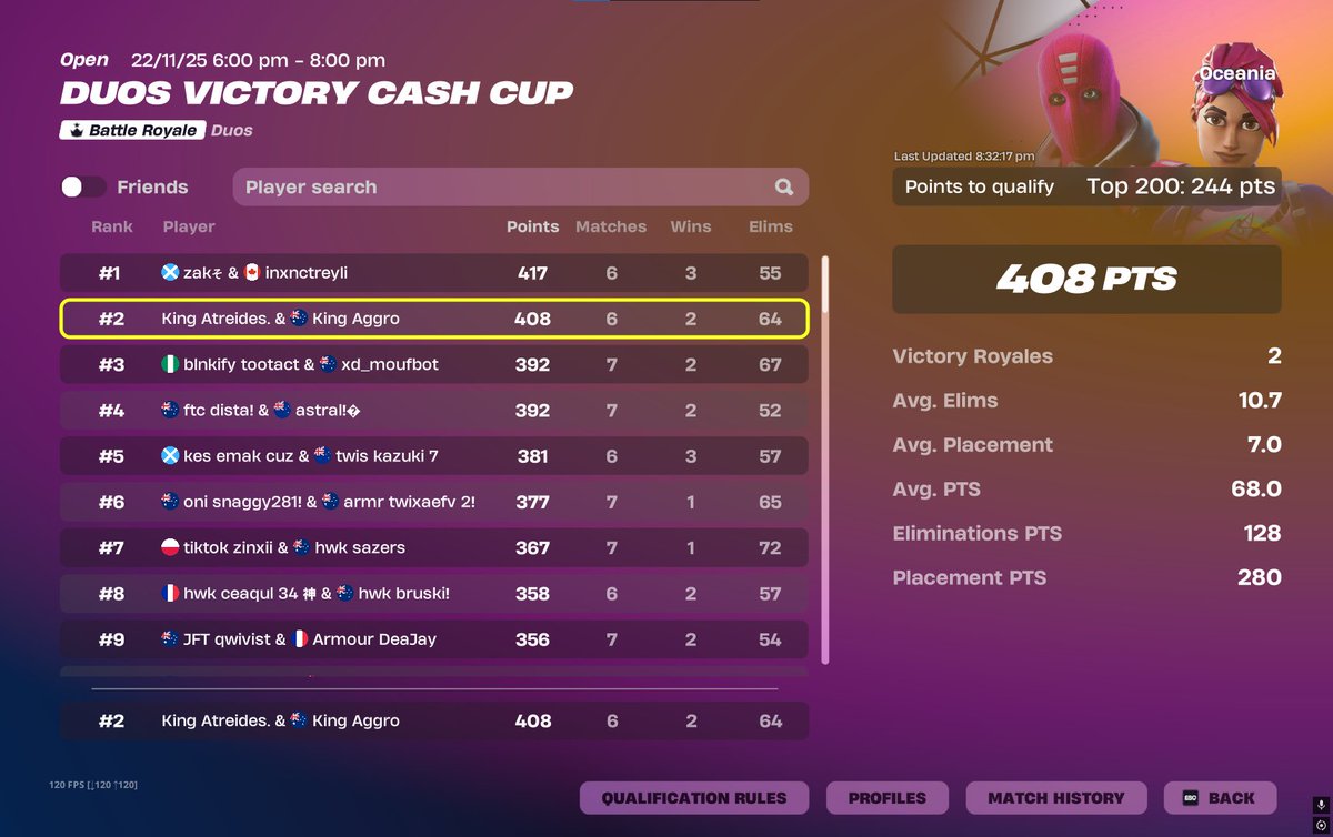 2nd Duo Vic Cup Opens W/ <a href="/aggrocuh/">Aggro</a> 🏆

LFO