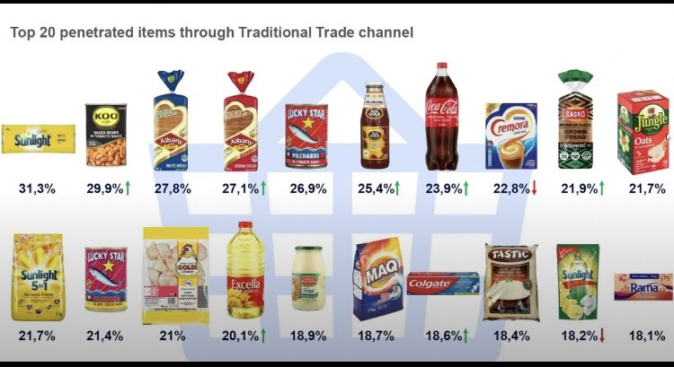 MissNthabeleng's tweet image. How much do you think it costs to setup a SMALL factory to produce these products for ourselves? 

I take it if 10 000 people contribute R250 each for 4 months we can raise R10 million to buy machines etc

We start with one product then move to 2,3,4 until we cover all of them.…