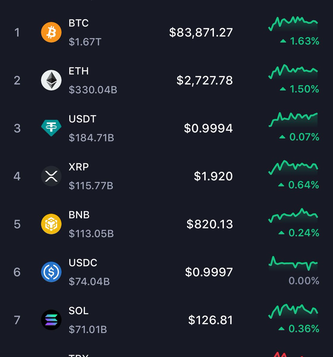 adhnanweb3's tweet image. Feels like 2024